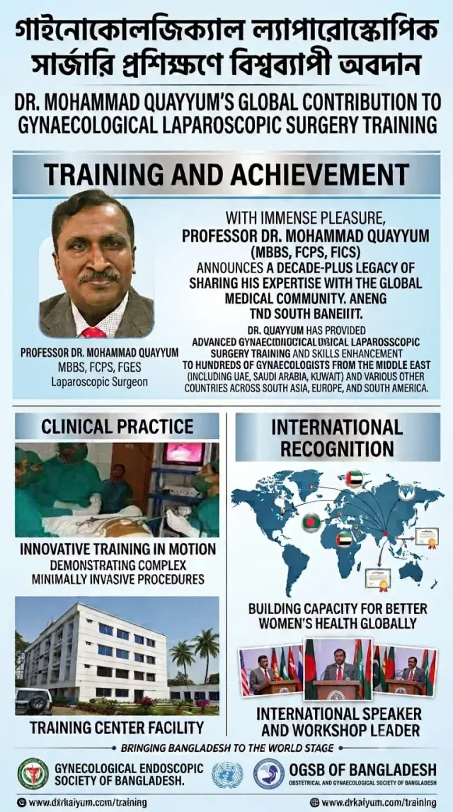 Prof DR MOHAMMAD QUAYYUM work photo 2